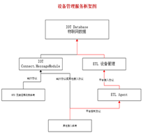 圖片關(guān)鍵詞